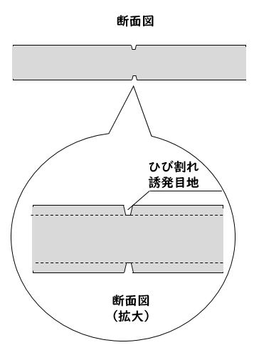 フカシって何 コンクリート躯体工事 ゼネコン