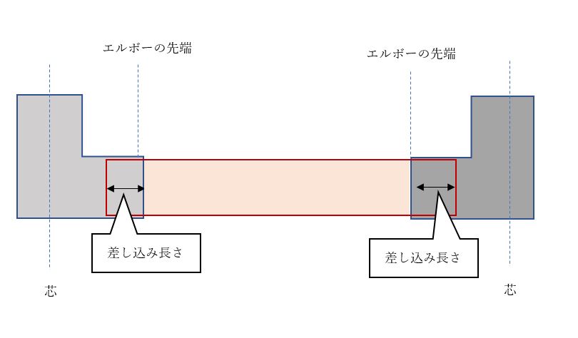 配管寸法取りと測り方 初心者にも分かりやすく解説 ゼネコン