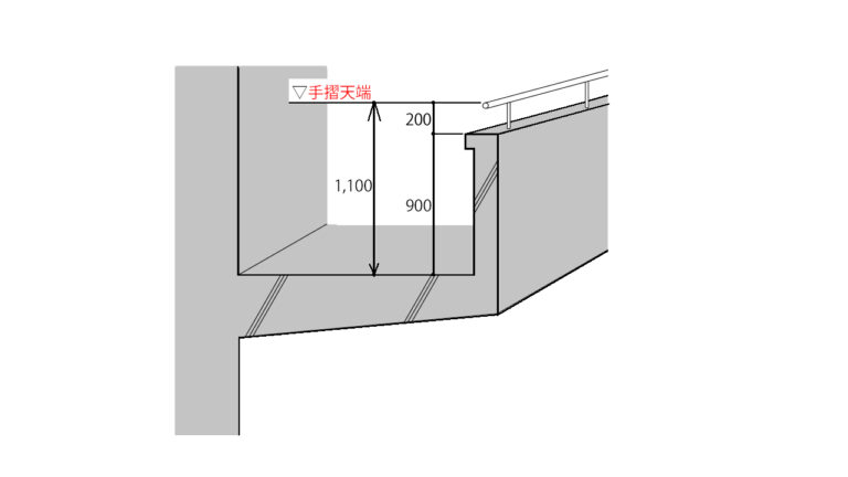【天端とは?】建築で使われる天端を徹底解説(読み方・スラブ・パラペット・基礎天端はどこ?) - ゼネコン