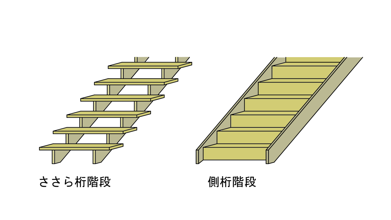 ささら桁階段とはどんな階段？特徴、ささらの意味、側桁階段との