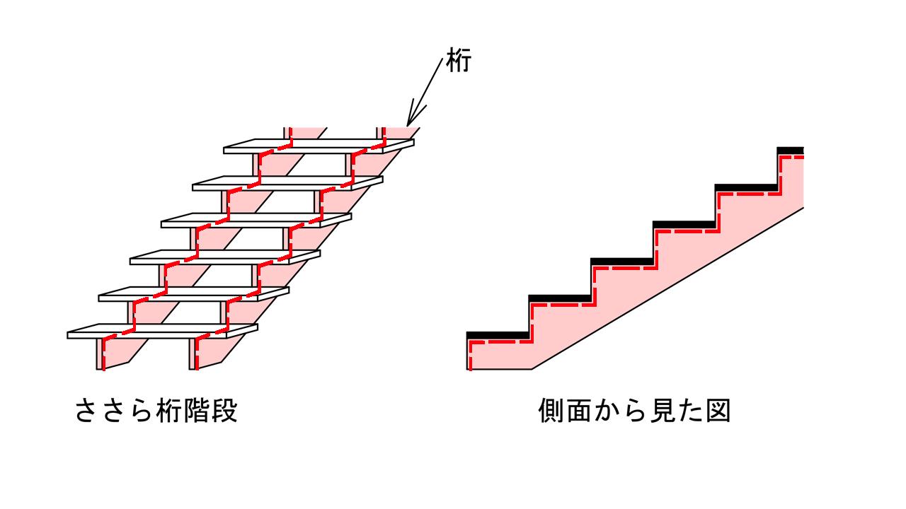 鉄骨階段ササラ桁寸法 – ささら桁階段 寸法 – RXND