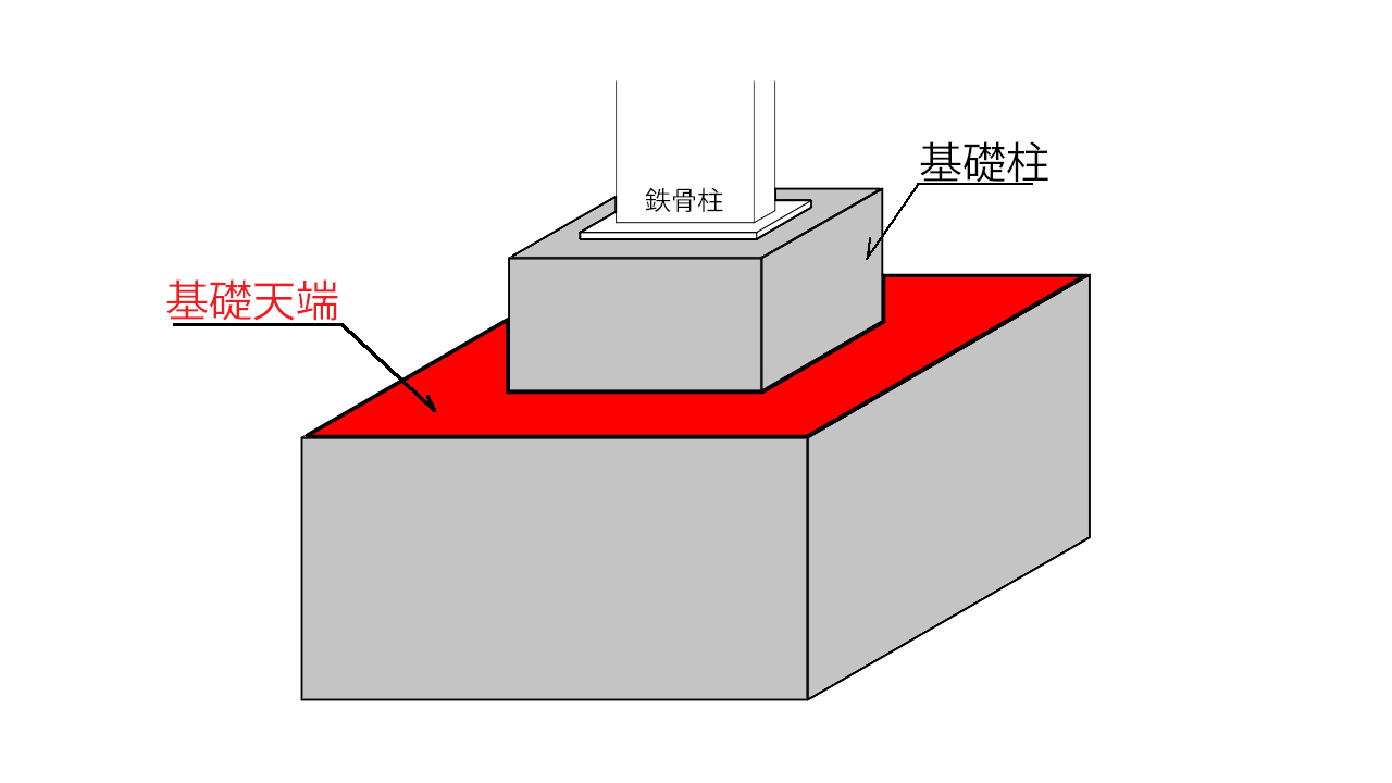 【天端とは?】建築で使われる天端を徹底解説(読み方・スラブ・パラペット・基礎天端はどこ?) - ゼネコン