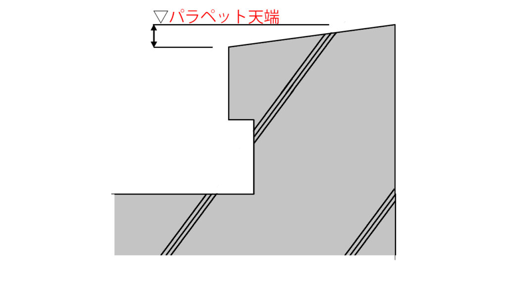 【天端とは?】建築で使われる天端を徹底解説(読み方・スラブ・パラペット・基礎天端はどこ?) - ゼネコン
