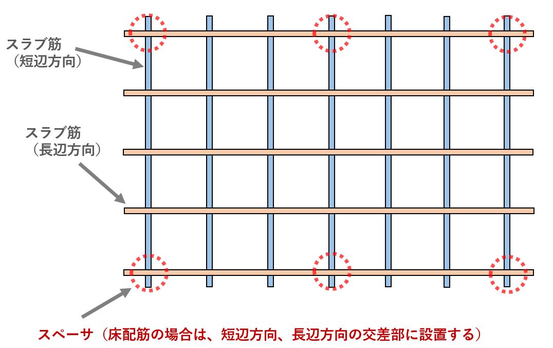 鉄筋スペーサーとは？目的、間隔（ピッチ）、ドーナツ、ブロック等の種類を解説！ - ゼネコン