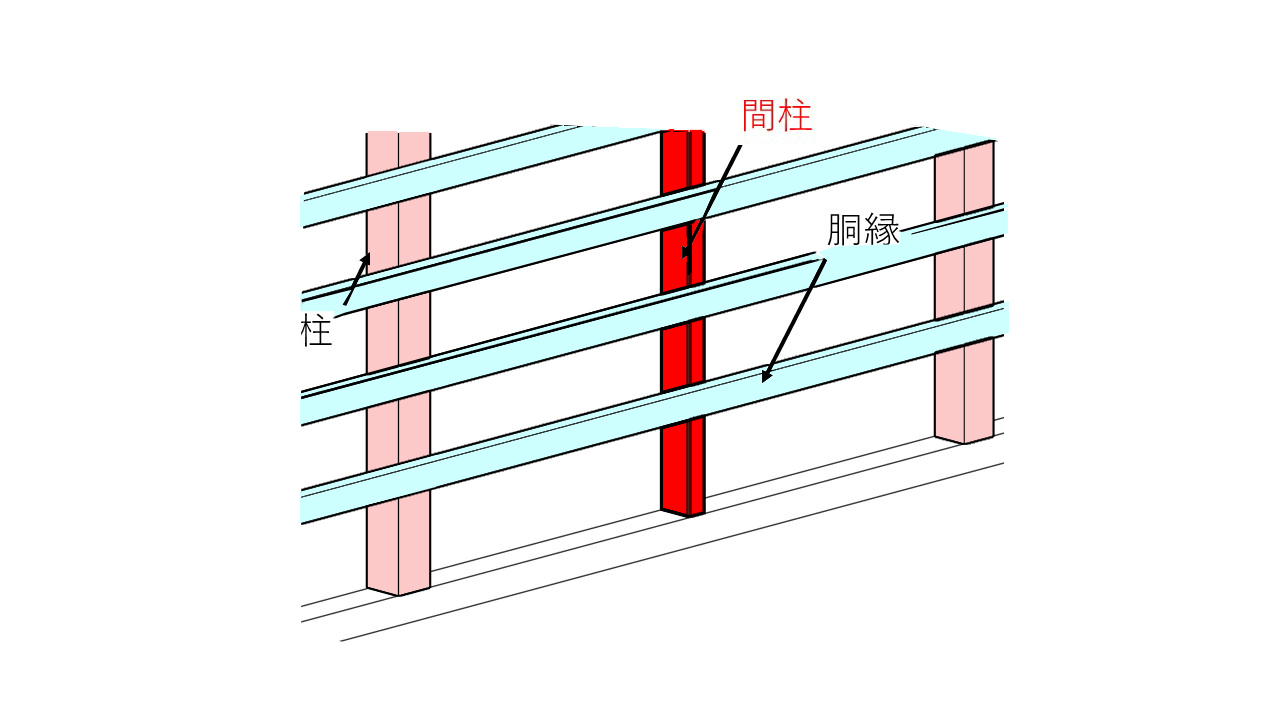 管柱と隅柱の違いは何ですか? | 積層間柱とは – QPJEO