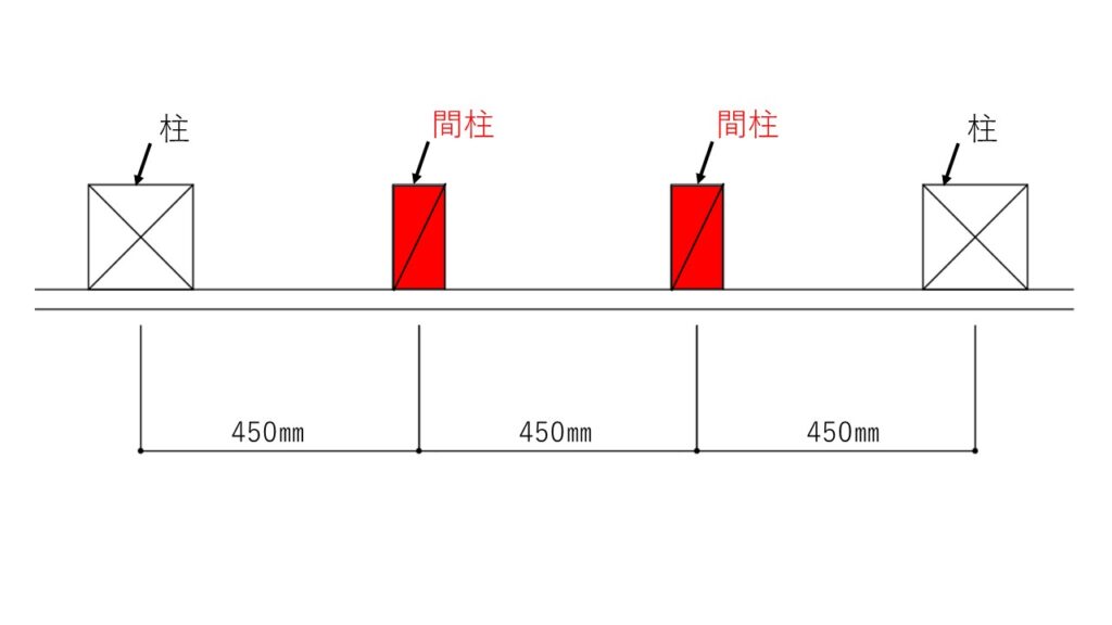 間柱とは?柱の種類や胴縁との違い、配置間隔(ピッチ)を解説 - ゼネコン