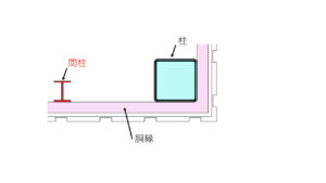 間柱とは?柱の種類や胴縁との違い、配置間隔(ピッチ)を解説 - ゼネコン
