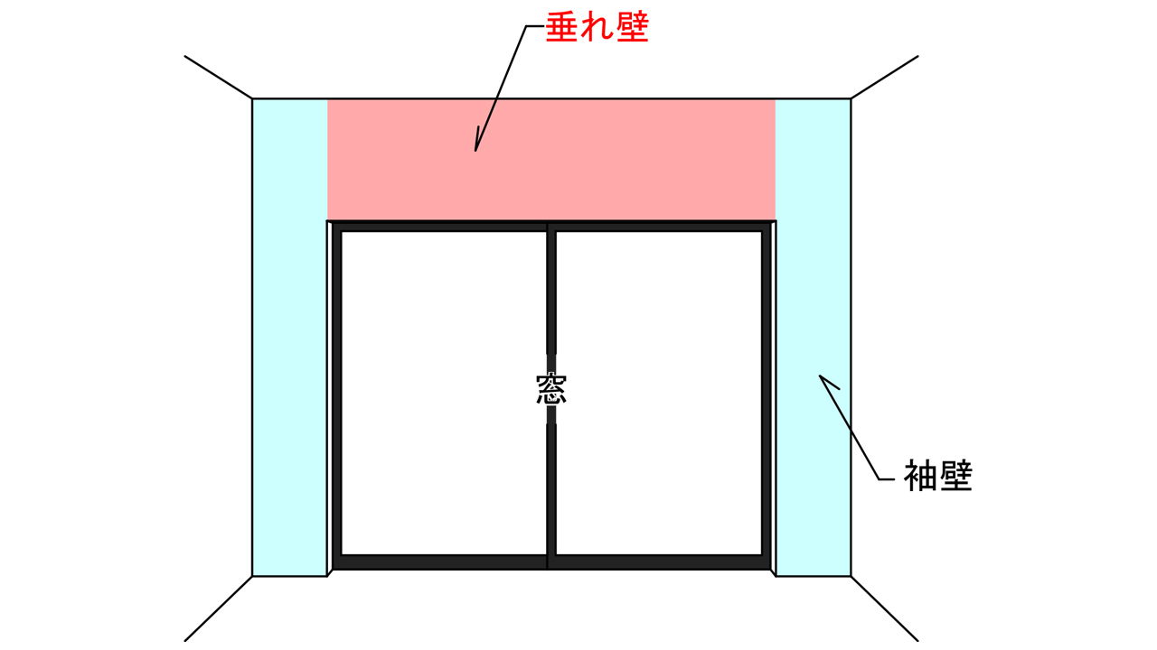 垂れ壁とは 意味 役割 防煙 構造 外壁との関係 垂れ壁の読み方 ゼネコン