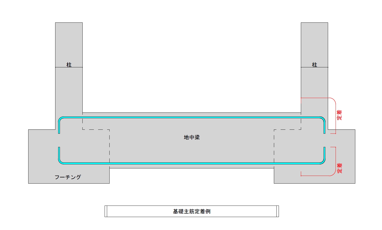 定着する 例文, 定着を図る 使い方 – GZIYH