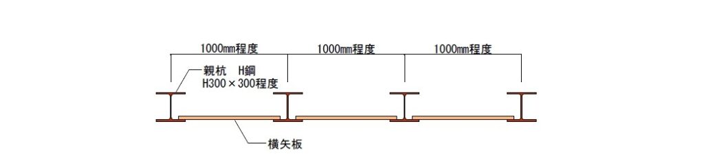 横矢板数量拾い方 – 親杭横矢板 計算方法 – XDHN