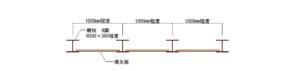 【親杭横矢板とは？】読み方や寸法、目的、特徴、設計・施工方法をわかりやすく解説！ - ゼネコン