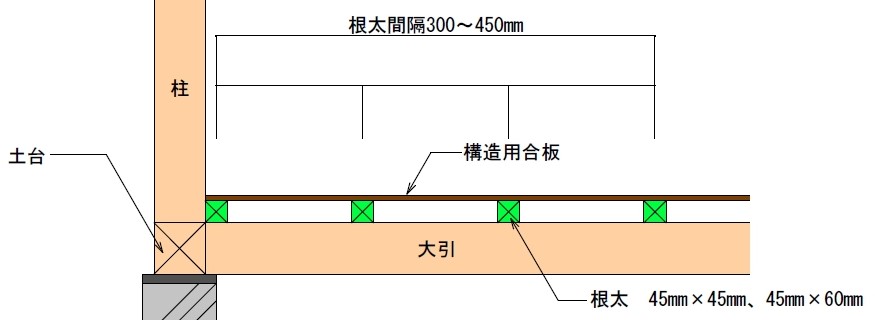 根太 ピッチ 図面 – 根太工法用フローリング – GWCA
