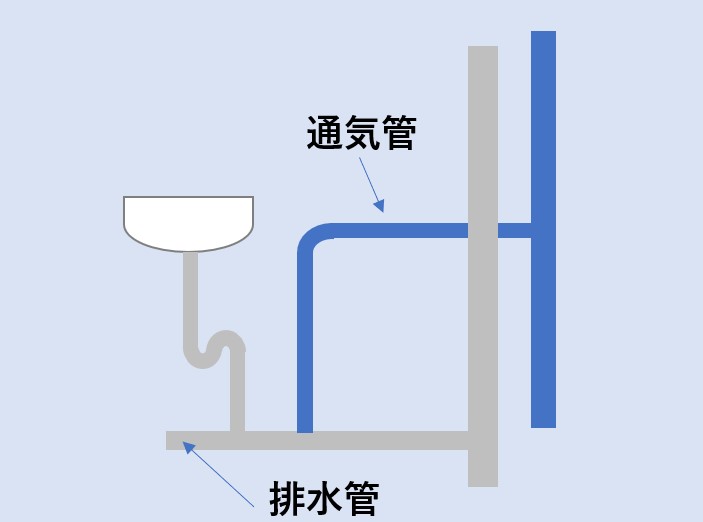 竪管と立管: アパート 配管図 – KBOUG