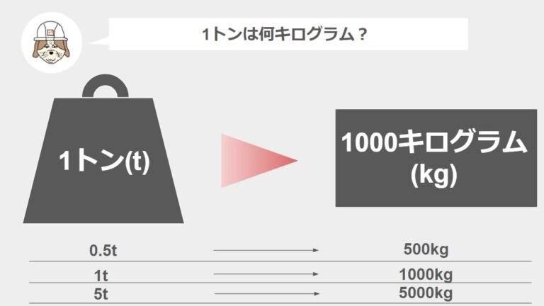 1トン(t)何キロ(kg)?5秒で理解!単位の変換、換算方法を分かりやすく解説! - ゼネコン